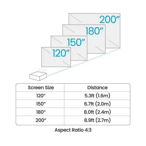 BenQ AH500ST Golf Simulator Projector